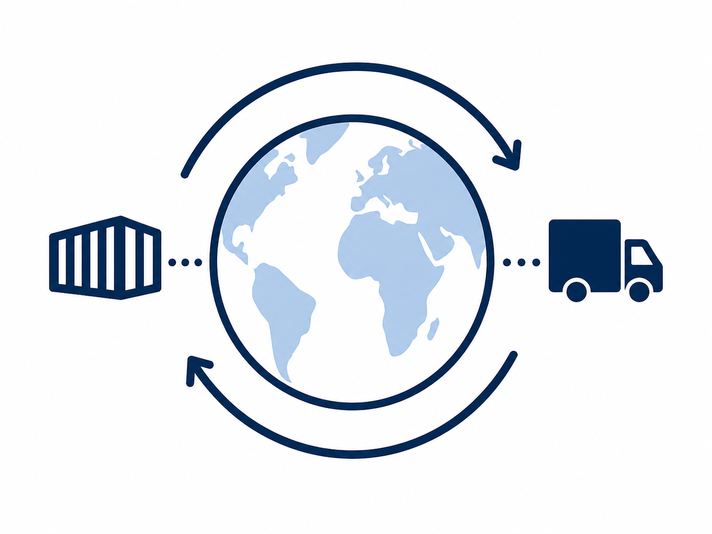 Nemzetközi ügyletek